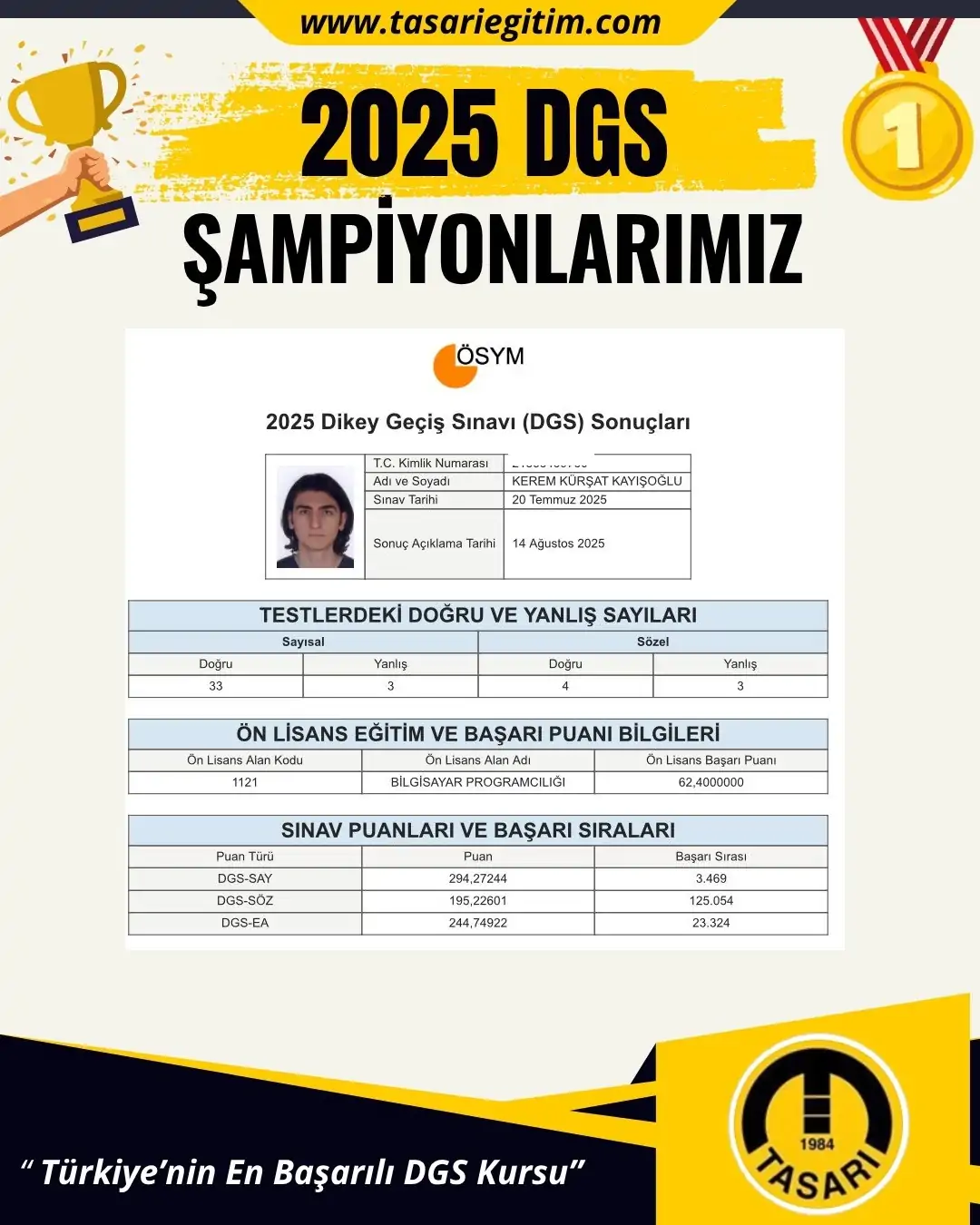 2025 DGS Şampiyonu 83